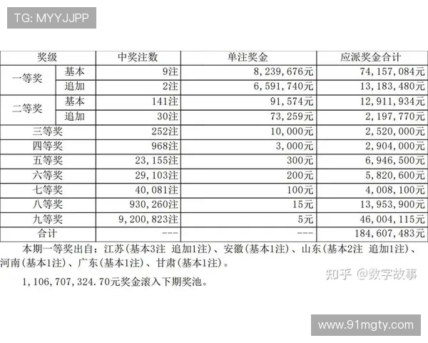 大乐透开奖时间及最新开奖信息查询指南